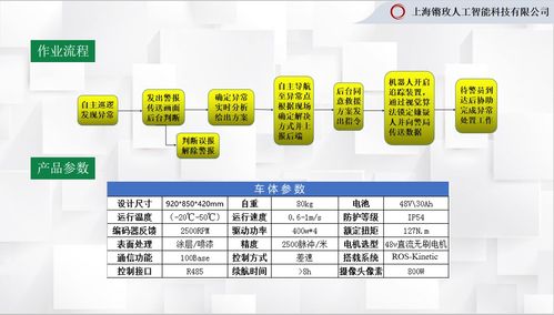 鏘玫科技發(fā)布SR-02智慧消防機器人 云計算賦能，重塑消防救援新格局